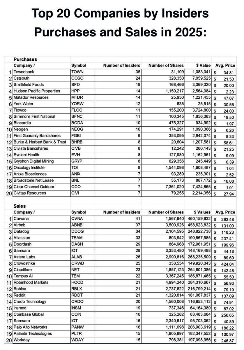 WallStJesus's tweet image. 🥇