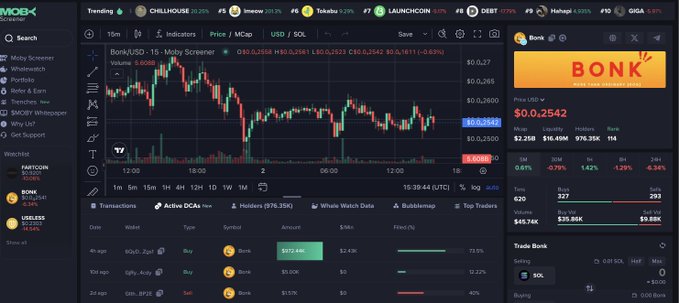 Bonk token trading chart showing $1M whale activity