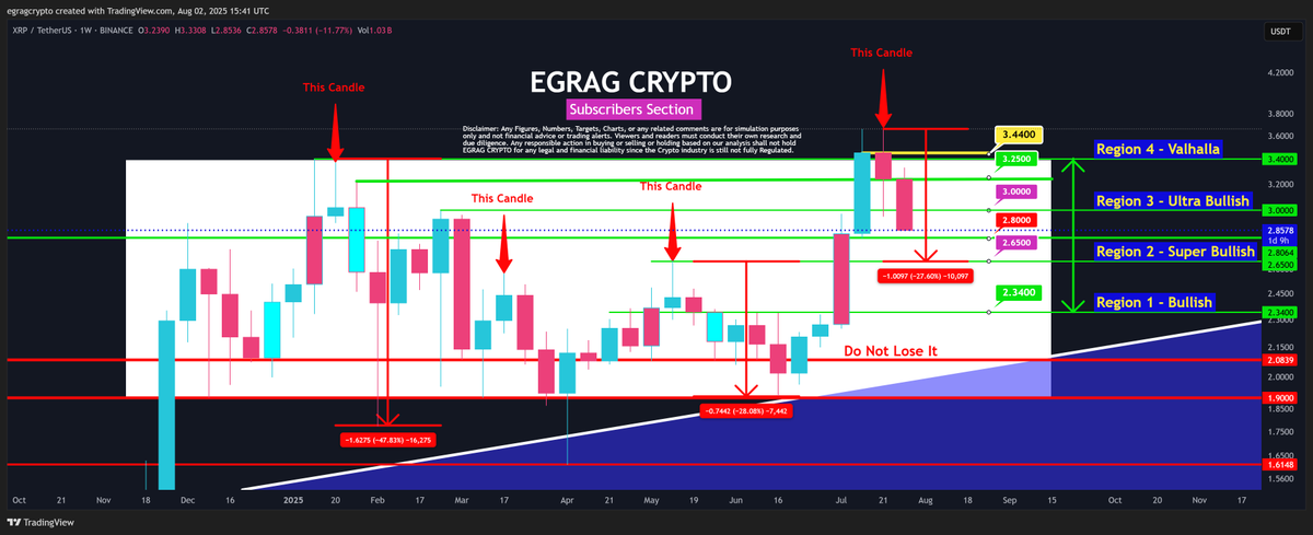 EGRAG CRYPTO tweet media