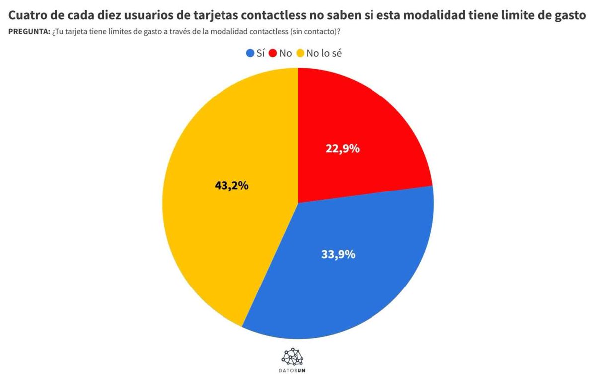 🌈Iris Kandanga22 (@ikandanga2) on Twitter photo Comerciantes no deben tocar la tarjeta contactless
El usuario es quien debe acercar la tarjeta al punto de venta una vez que constate el monto a debitar.
<a href="/SudebanVzla/">Sudeban Venezuela</a>
<a href="/sudebaninf/">.</a>
<a href="/RichardUjueta/">Richard Ujueta Contreras</a>
<a href="/Cavecom_e/">Cavecom-e</a> Comerciantes no deben tocar la tarjeta contactless
El usuario es quien debe acercar la tarjeta al punto de venta una vez que constate el monto a debitar.
<a href="/SudebanVzla/">Sudeban Venezuela</a>
<a href="/sudebaninf/">.</a>
<a href="/RichardUjueta/">Richard Ujueta Contreras</a>
<a href="/Cavecom_e/">Cavecom-e</a>