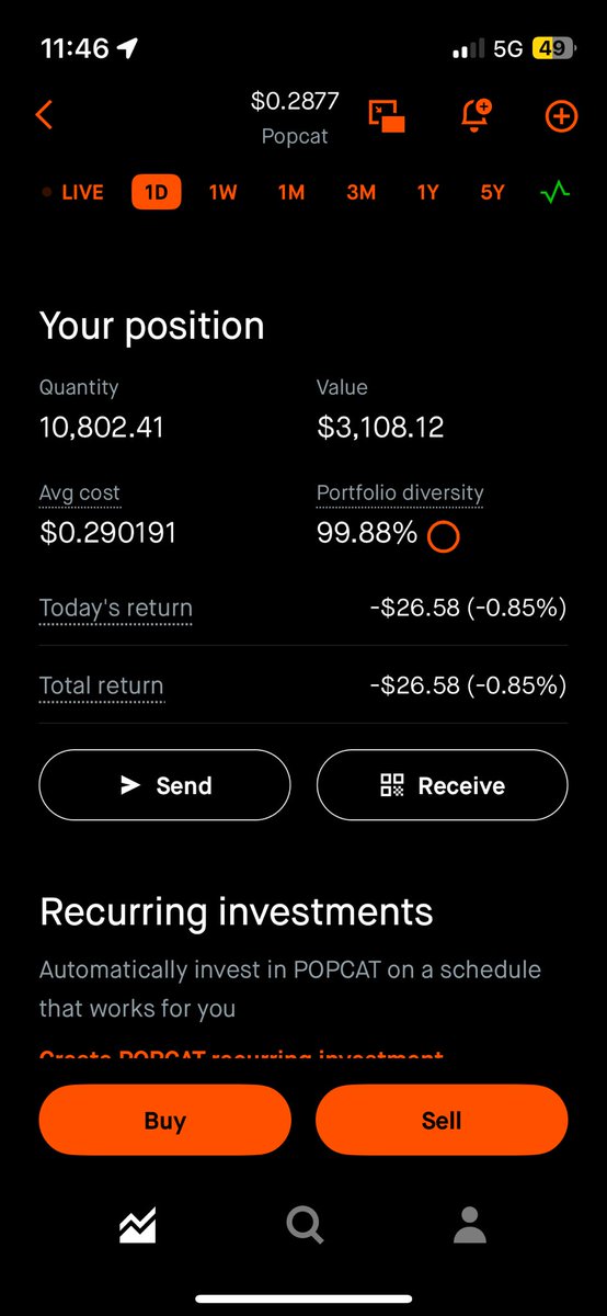 3rd trade of the challenge account 
Not aiming for 100 percent here but hopefully 25/50 percent on $popcat.x