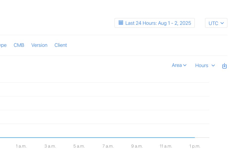 Something weird is happening with the Apple App Store today.