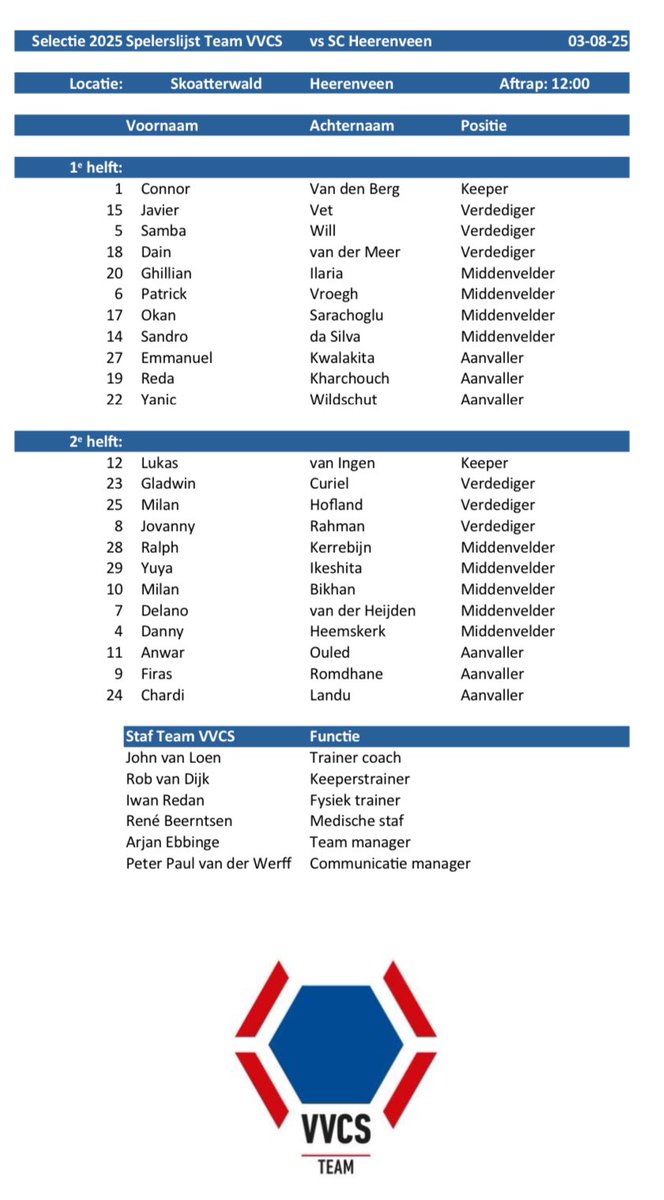 spelersvakbond's tweet image. Spelerslijst voor het duel:
@scHeerenveen - #TeamVVCS

⚽️💫Aftrap: zondag 3 aug om 12u 

🏟️ Locatie:
Sportpark Skoatterwâld
Oranje Nassaulaan 21
8448 MT Heerenveen

#teamvvcs #heevvcs