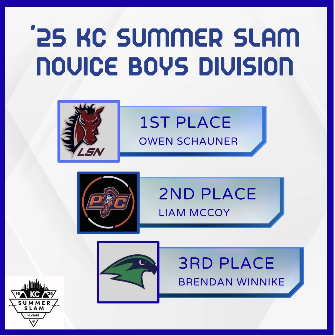 KCSummerSlam's tweet image. Congrats to our Novice Boys Division!!!