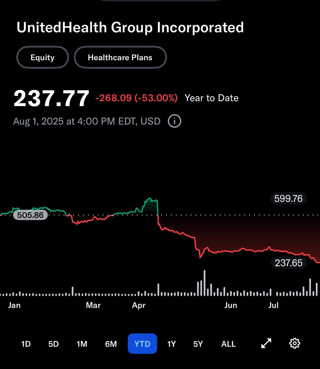 병원DB구매㍡【텔레 @FACTDB】ྑ최신재테크디비업체.pkj - 搜尋 / X