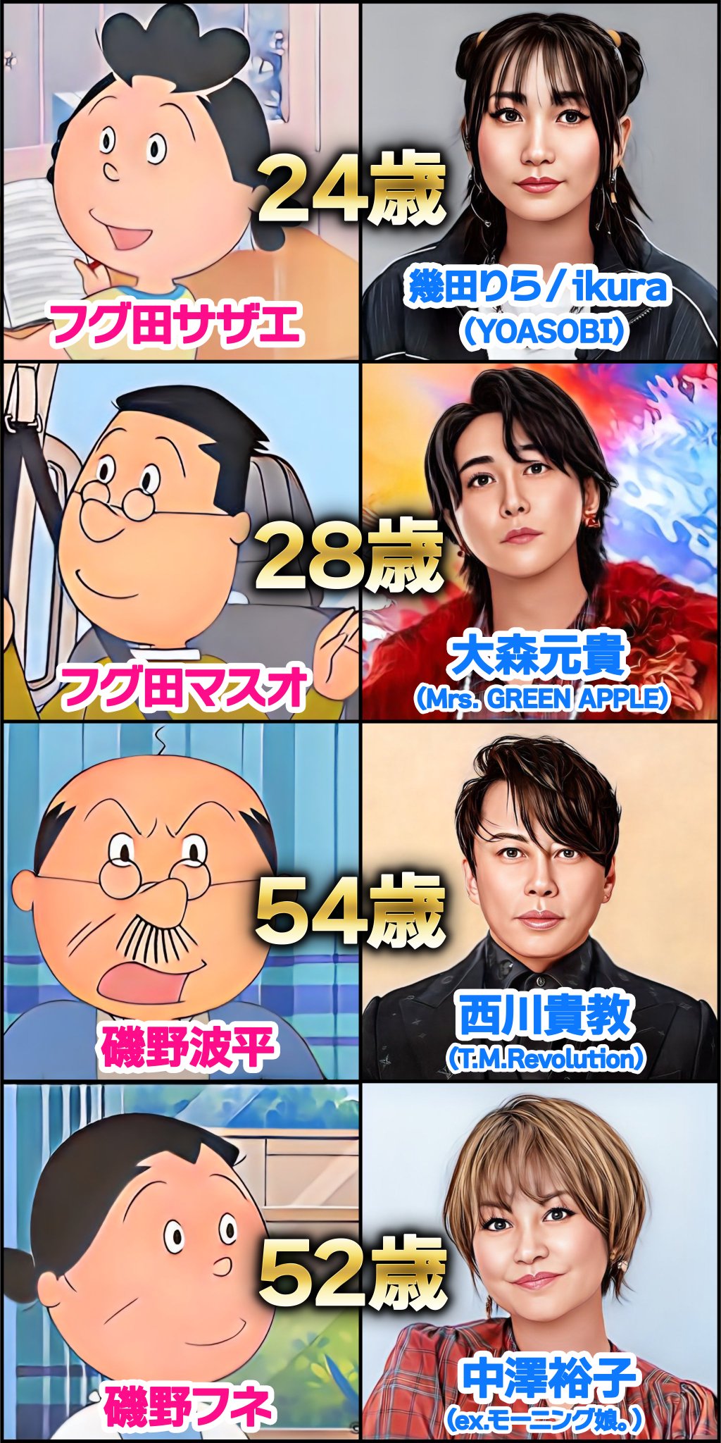 磯野さざえ 磯野サザエ (いそのさざえ)とは【ピクシブ百科事典】