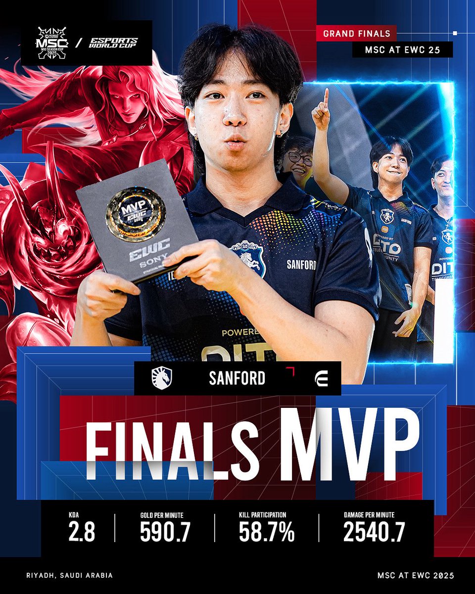 Unmatched in hero pool. Peerless in gameplay. Your MSC at EWC 25 Finals MVP goes to SanFord 👑

Absolute MONSTER of a performance from the Cavalry's Young EXP Laner ⚔

#MSC2025
