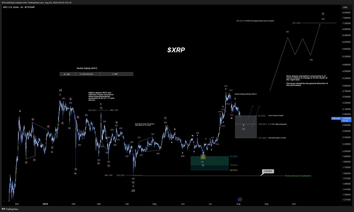 XForceGlobal tweet media