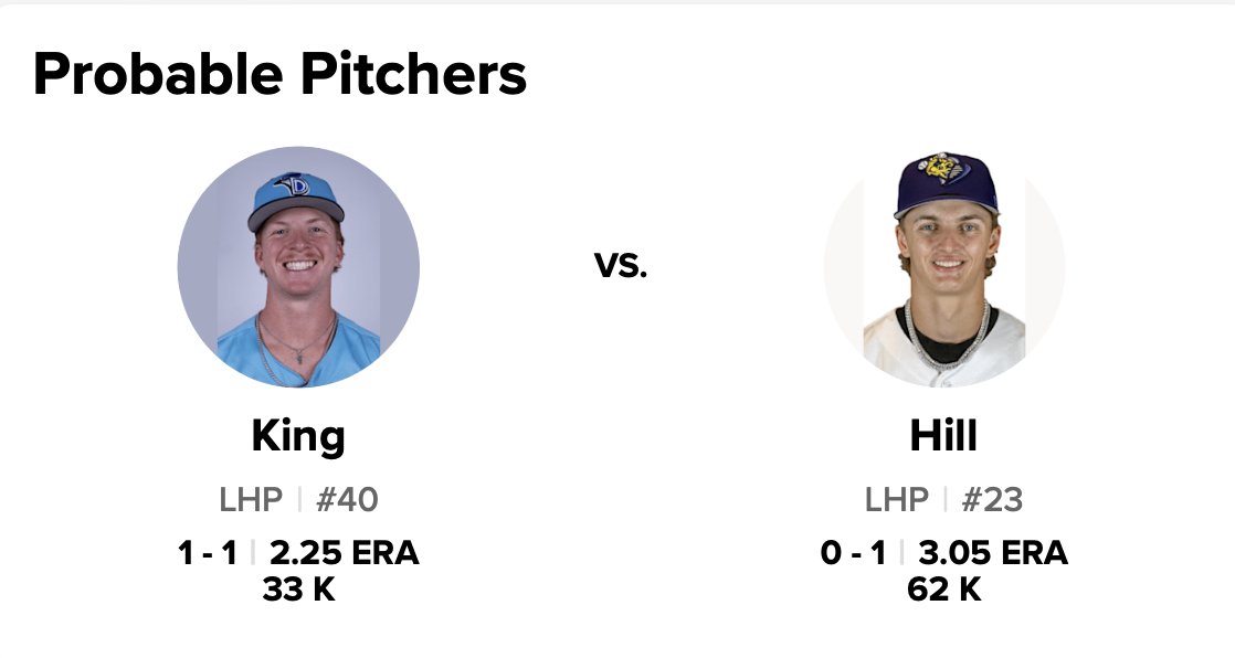 Big-time matchup in Fort Myers tonight 👀

Johnny King (Blue Jays No. 4) and Dasan Hill (Twins No. 8), two of the top high school arms from last year’s draft, square off at 6:05 on the Dunedin Blue Jays Radio Network!