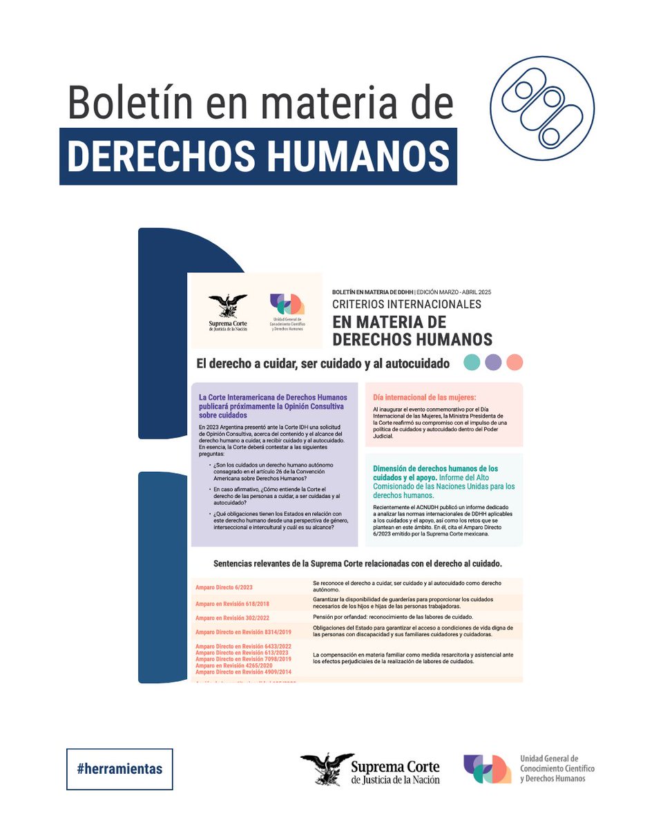 📖 Consulta y descarga el Boletín en Materia de Derechos Humanos, ya está disponible la edición marzo-abril, donde encontrarás información sobre el derecho al cuidado: scjn.gob.mx/derechos-human…

#DerechoAlCuidado #DDHH #UGCCDH
