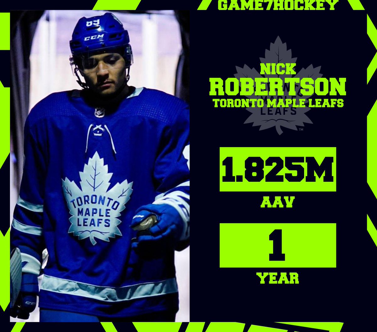 Nick Robertson and the Toronto Maple Leafs have settled at a 1-year, $1.825M deal. 

There is no other arbitration remaining in the league.

-Rob
#NHL #NHLNews #TML #LeafsForever #Toronto #HockeyTwitter #G7HC