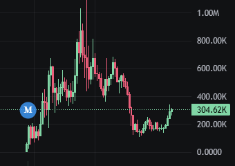 rq_crypto's tweet photo. $BAGLESS definitely a good entry point into a great coin!
just look at what these guys are doing 😎

GvkxeDmoghdjdrmMtc7EZQVobTgV7JiBLEkmPdVyBAGS

#BAGLESS https://t.co/jO2rU0UPXR