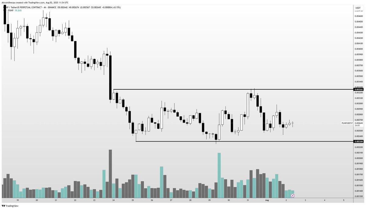 Altcoin Sherpa tweet media