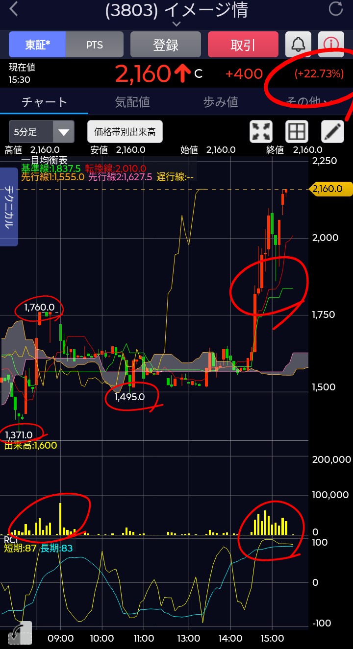 大損貧乏w (@kanetoyokubo) / X