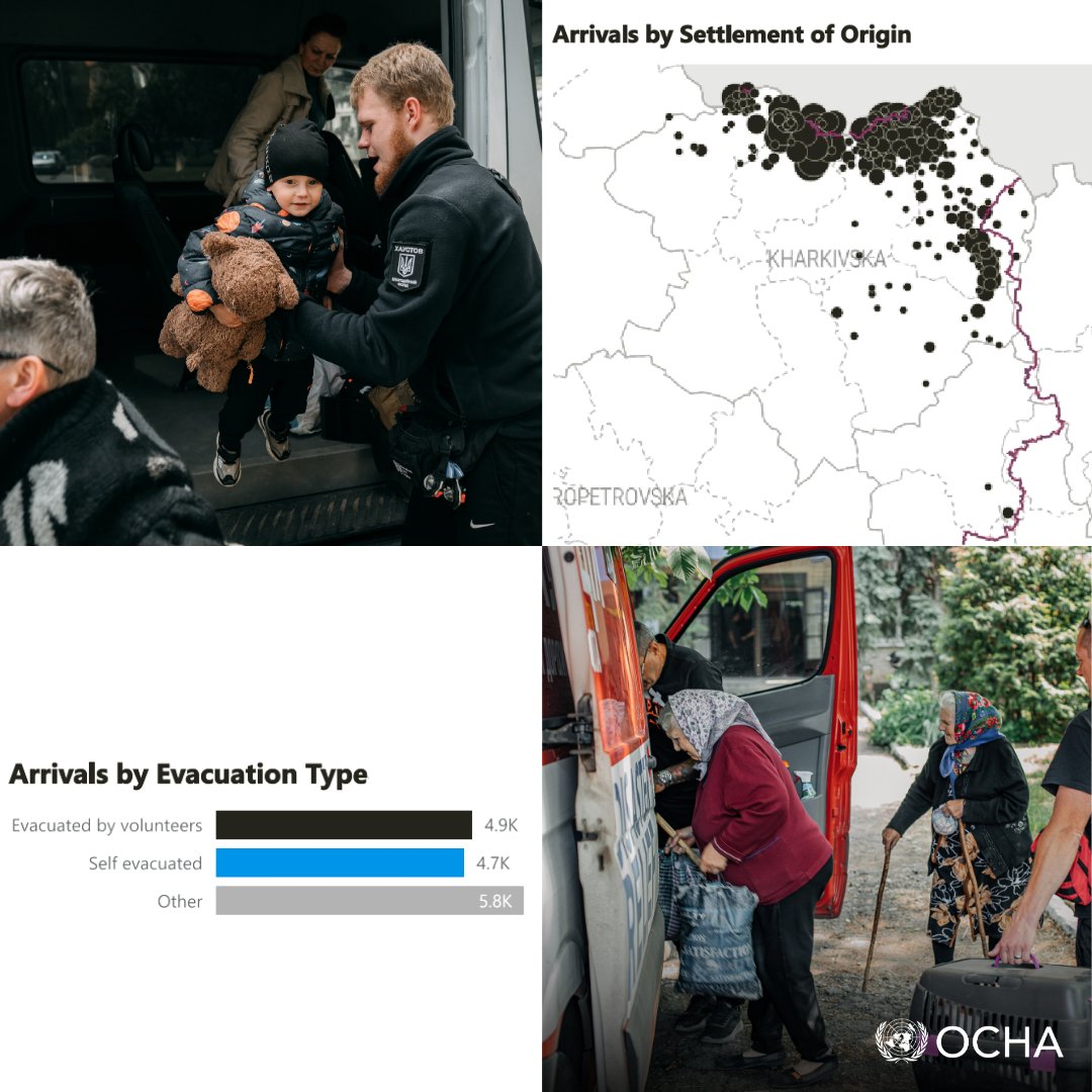 OCHA Ukraine tweet media