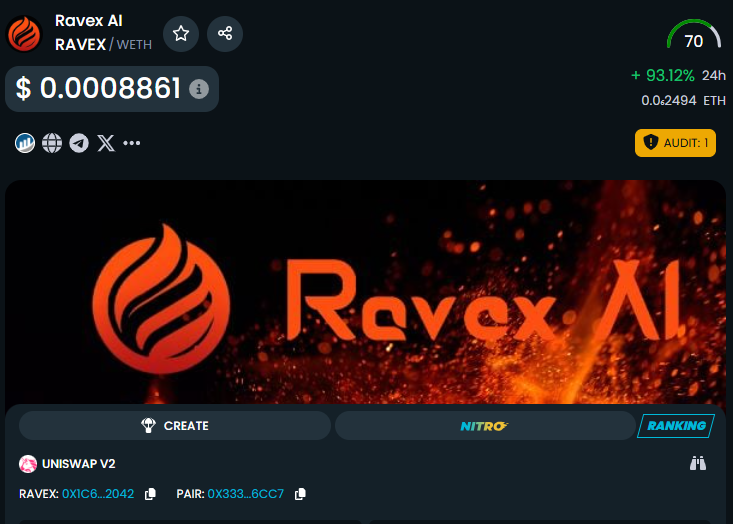 Ravex_AI's tweet photo. The moment you’ve been waiting for is here! $RAVEX is now live!

https://t.co/fPXDogWu8I https://t.co/LKZaonzOAY