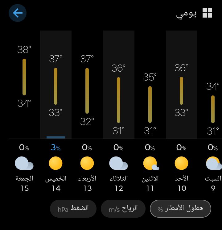 جدة يوم الخميس 3%