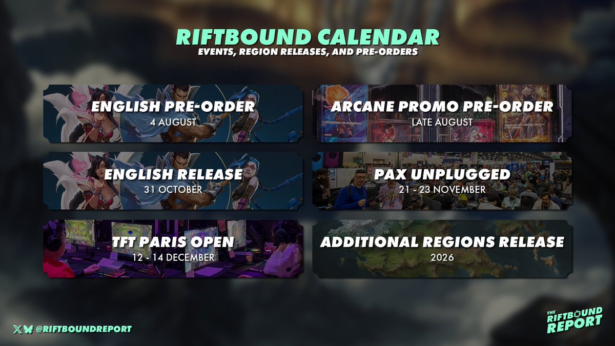 Riftbound Calendar - August 2025

English pre-orders for #Riftbound Origins go live on the Riot Games Merch Store this coming Monday (2 days from now), at 9 am PT.

Riot has warned that they have a limited quantity of these items, so expect them to sell out quickly!