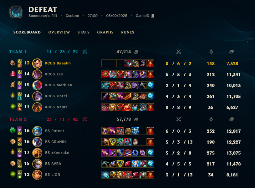 2-3 My b