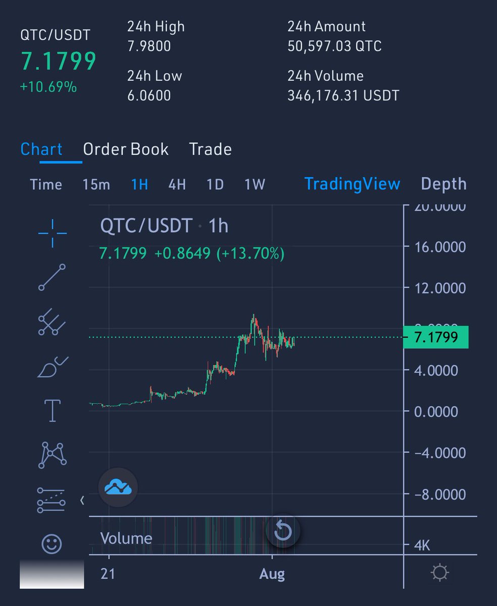 $QTC is redefining blockchain with Quantum Proof of Work (qPoW)! A fair-launch L1, it blends quantum computing &amp; crypto. No pre-mine, no VCs just innovation. Built by MIT/Yale <a href="/qubitcoinx/">Qubitcoin</a> 

$QTC’s qPoW runs on IBM quantum processors (ibmq_quito), hitting 71% block validation
