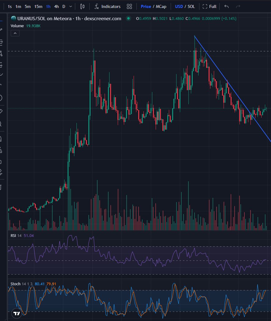 $Uranus