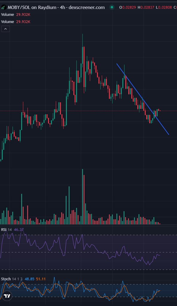 $Moby