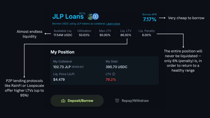 JLP 贷款界面显示抵押品、债务和贷款详情