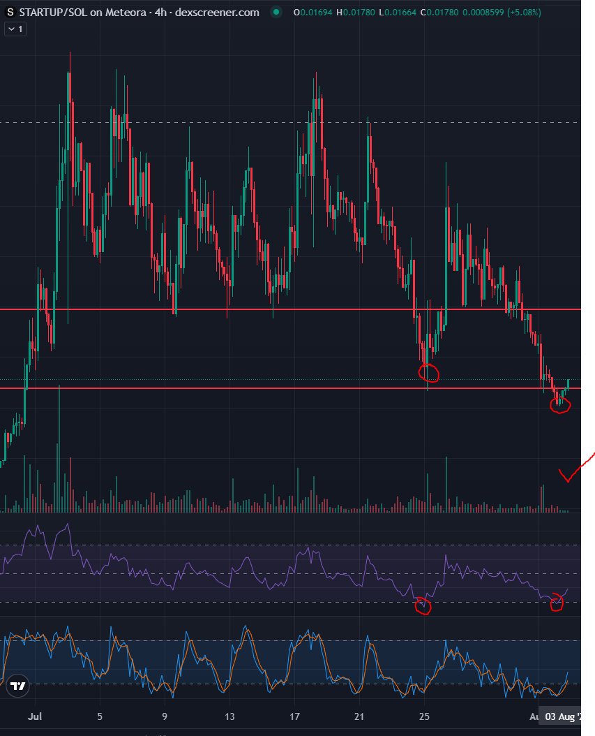 $startup