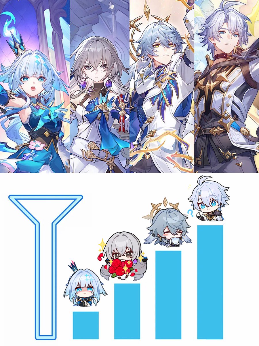 hsrkouryakugumi's tweet image. Ver.3.5　ファイノンパーティの身長差はまるで

#hsryyy #崩壊スターレイル #崩スタ #honkaistarrail