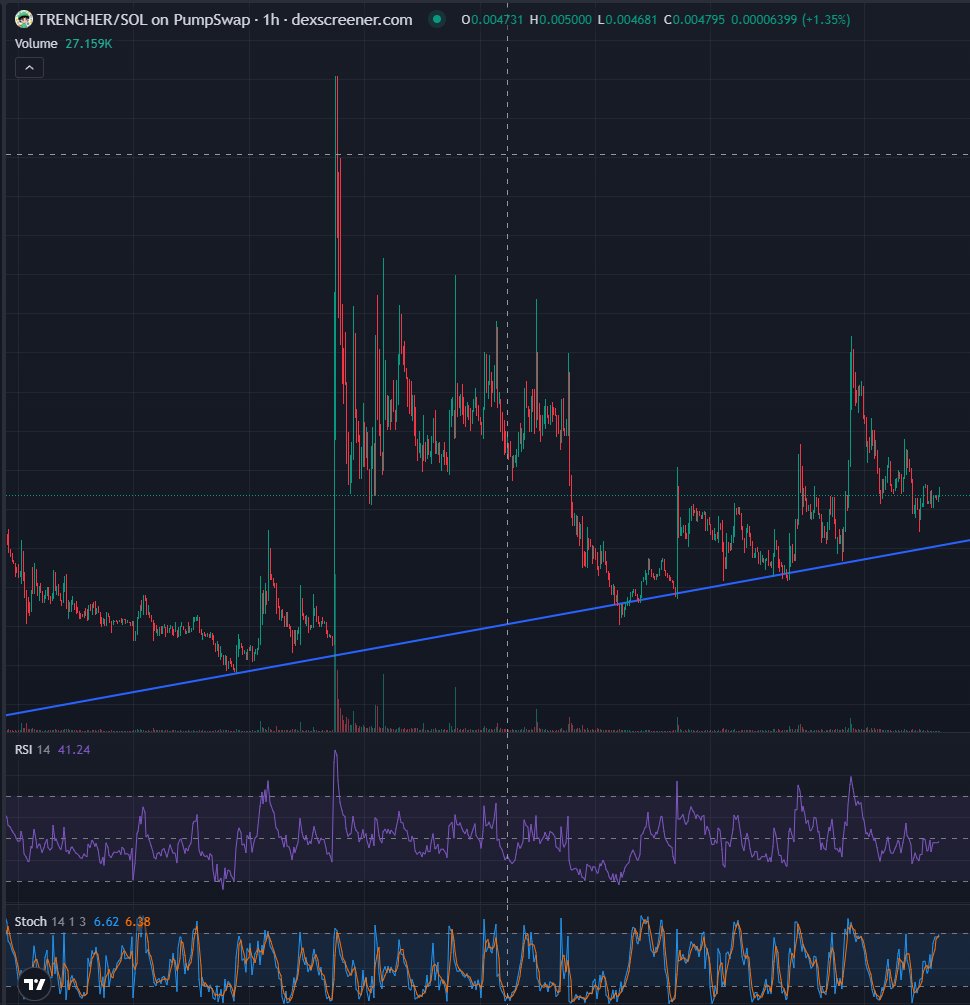 $trencher