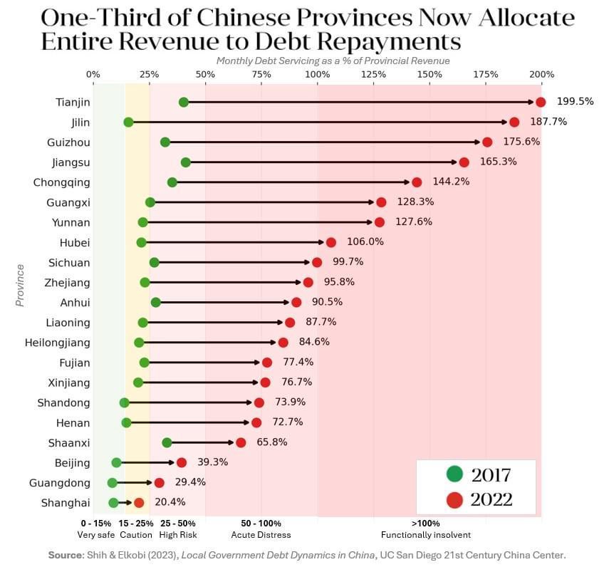 What the fuck is going on in China