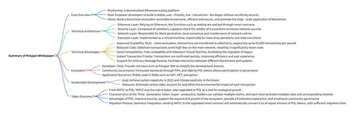 guangJ3's tweet image. 一张图介绍 #Ploygon
A picture introduces @0xPolygon 
总结的怎么样？
How's the summary?
@smokey_ @KaitoAI
