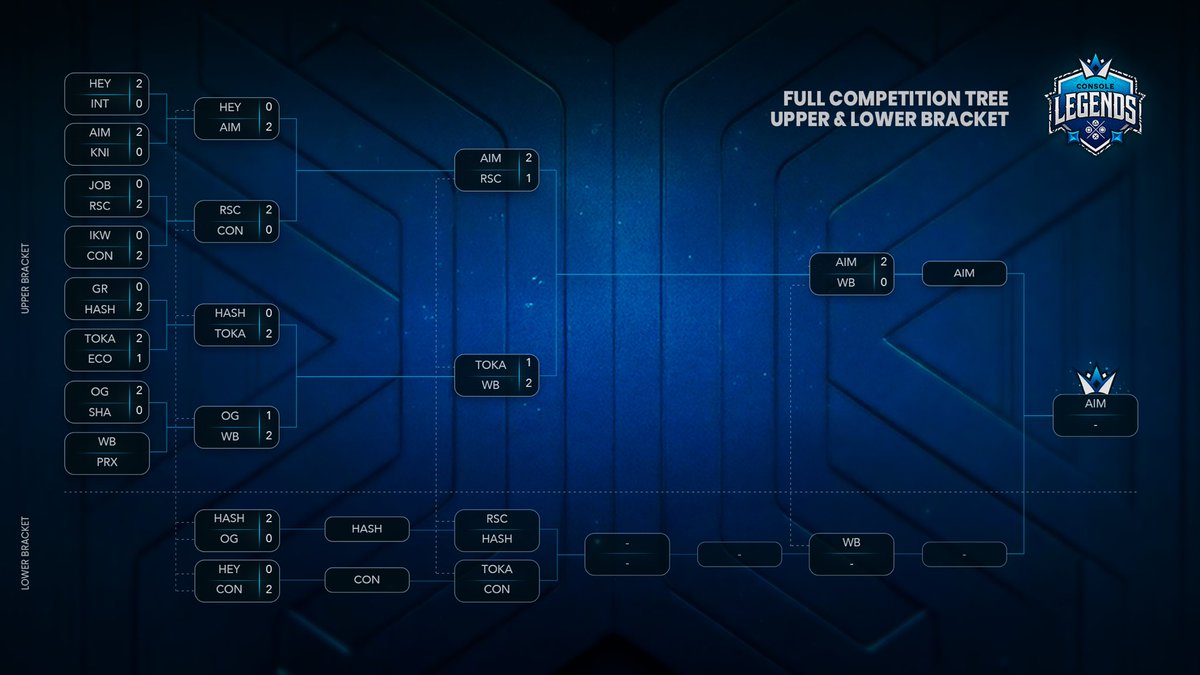 Qual For Grand Final Console Legends 2/2 best igl console 🇫🇷🥷 w/<a href="/Dentifrice024/">Dentifrice</a> <a href="/StriXxiiii/">StriXxii</a> <a href="/gatovlr/">gato</a> <a href="/Elec5s141717/">Elec5s</a>