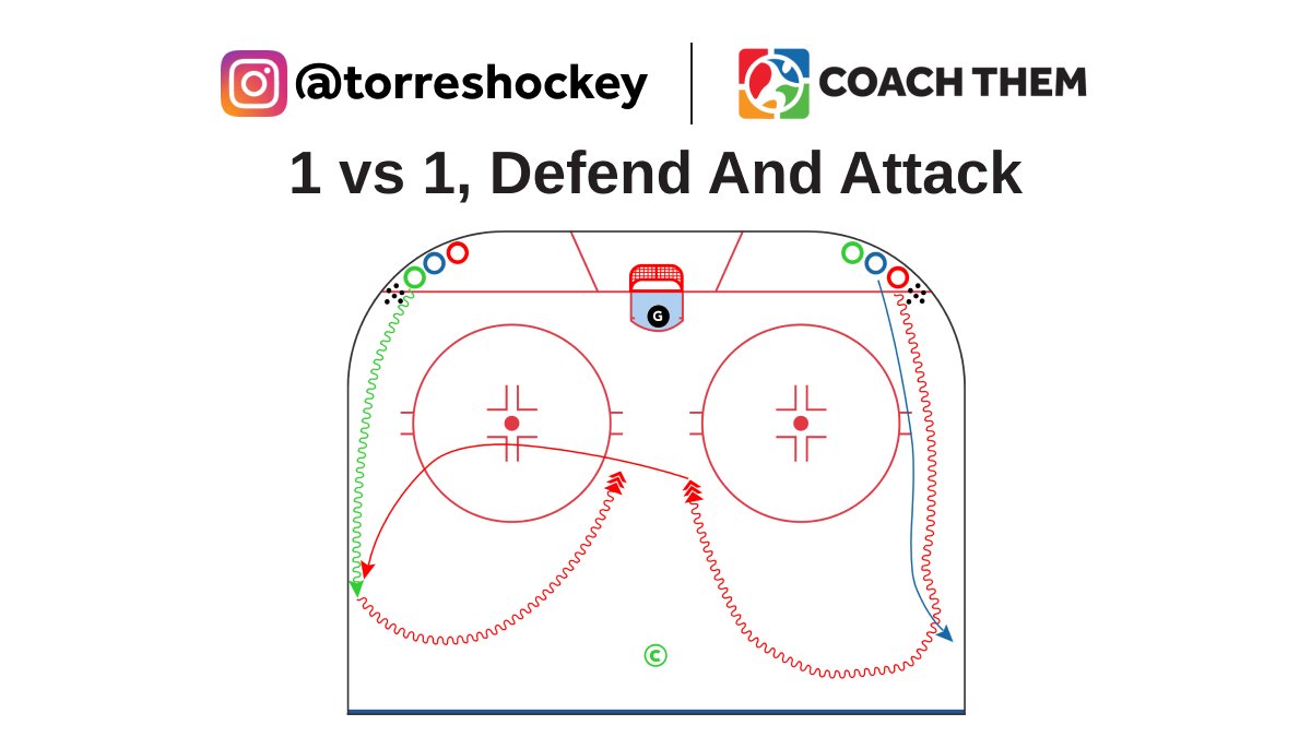 CREATED BY INSTAGRAM @torreshockey

DRILL: 1 vs 1, Defend And Attack

Video: l8r.it/e4H8

Drill located in our FREE Marketplace
On @CoachThem Marketplace drills.⁠

#TeamCoachThem #CoachThem #hockeydrills #hockeycoach #hockeydevelopment #torreshockey