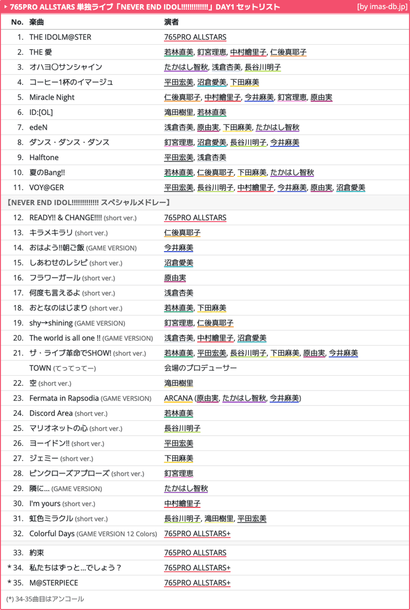 おまけ一覧 アイマスDB (個人ファンアカウントです) on X
