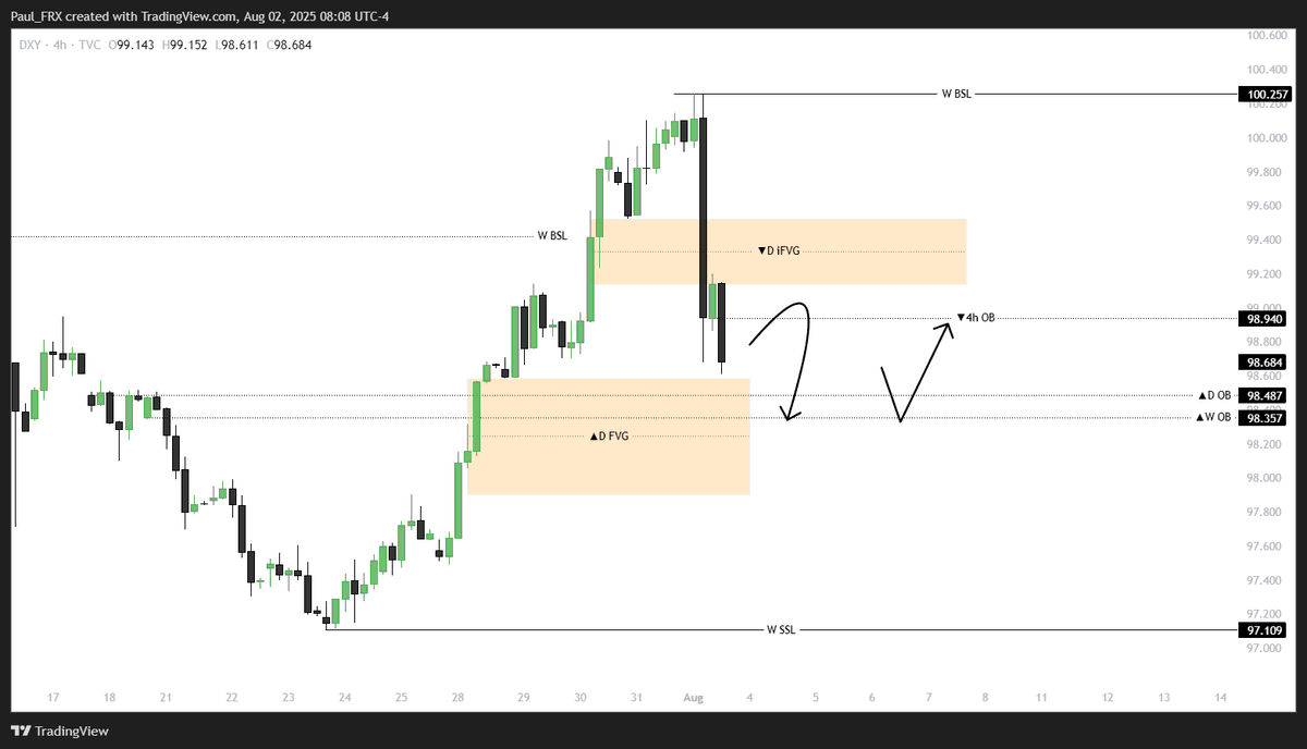Paul_FRX's tweet photo. $DXY
#WeekForecast
Aug 04-08,2025
Price likely to move down first, need to see how price reacts at the ▲D FVG https://t.co/HPCvWHwOtI