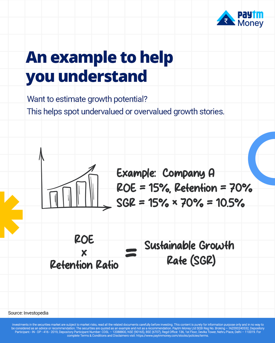 PaytmMoney's tweet photo. (4/7)
#ROE #ReturnOnEquity #InvestingTips #SmartInvesting #StockMarket101 #PaytmMoney #InvestKarBefikar https://t.co/v06Z5sz9em