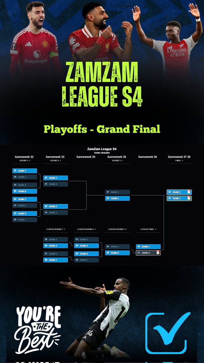 shura (@radibinselih) on Twitter photo ZamZam League S4 mengundang seluruh manager FPL di Indonesia untuk bergabung. Siapa jadi yang terbaik dengan konsistensinya?
Saatnya pembuktian ๐ฅ
โ
S&K gampang aja, kode liga ada dalam gambar.
โ
Plakat/trophy untuk sang Juara ๐
Ijin cc bang <a href="/pisangij01/">FPL Liga Pisangijo</a> <a href="/FLOA62/">FPL League Owners Association</a>
#FPLIndonesia ZamZam League S4 mengundang seluruh manager FPL di Indonesia untuk bergabung. Siapa jadi yang terbaik dengan konsistensinya?
Saatnya pembuktian ๐ฅ
โ
S&K gampang aja, kode liga ada dalam gambar.
โ
Plakat/trophy untuk sang Juara ๐
Ijin cc bang <a href="/pisangij01/">FPL Liga Pisangijo</a> <a href="/FLOA62/">FPL League Owners Association</a>
#FPLIndonesia