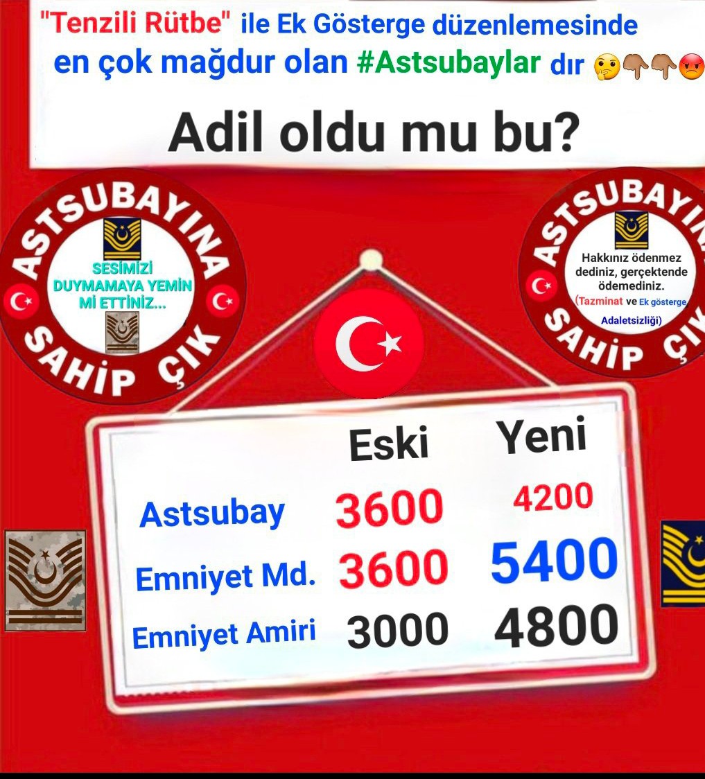 #UnutulanAstsubaylar