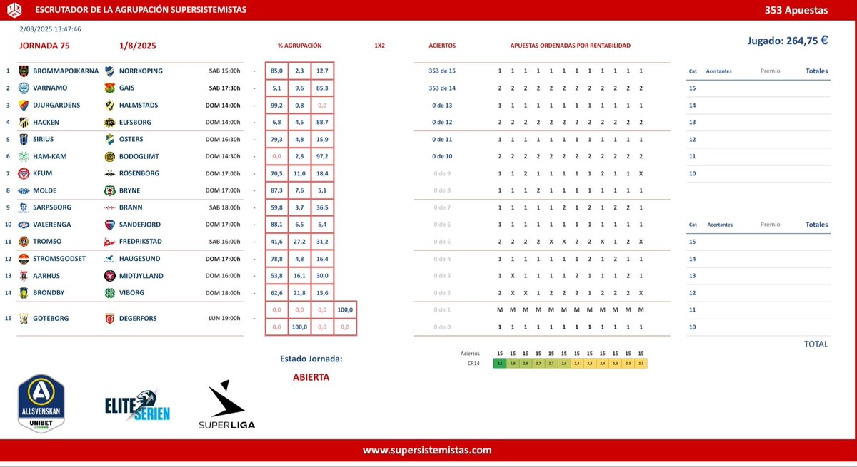 ➡️ Ésta es la jugada conjunta de la Agrupación @Supersistemista para la Jor.75 de 🎲#laquiniela

➡️ 353 Apuestas

La jugada está registrada y se puede consultar desde aquí:
eduardolosilla.es/quiniela/dnp1x…

Más info
supersistemistas.com

Suerte Tengamos 🍀