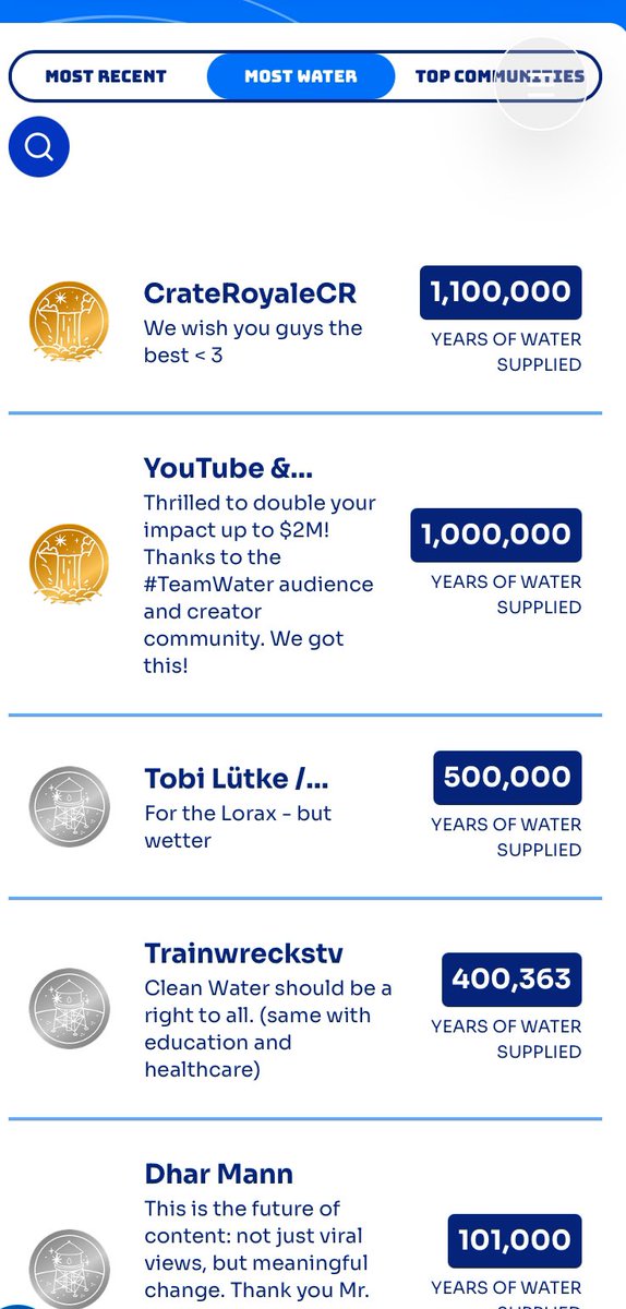 Tomas (@tomasthegoattt) on Twitter photo 🚨SHOUTOUT TO MY CO WORKERS IN <a href="/CrateRoyaleCR/">Crate Royale</a> FOR DONATING 1.1 MILLION DOLLARS!! TO TEAM WATER💧
WE ARENT JUST HELPING THE CLASH COMMUNITY, BUT THE WORLD TOO❤️ 🚨SHOUTOUT TO MY CO WORKERS IN <a href="/CrateRoyaleCR/">Crate Royale</a> FOR DONATING 1.1 MILLION DOLLARS!! TO TEAM WATER💧
WE ARENT JUST HELPING THE CLASH COMMUNITY, BUT THE WORLD TOO❤️
