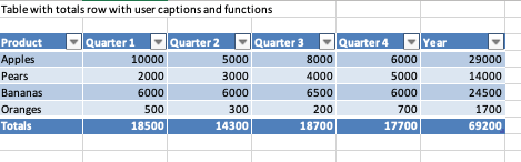 Einhugur Software releases ExcelWriter Plugin 5.2 for Xojo.

This version updated the library under its hood and added several new functions.

More info at einhugur.com