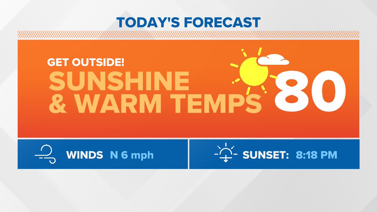 8/2: Find a way to get outside and enjoy the comfortable temps! How are you planning on spending the day? #stormtracker16
