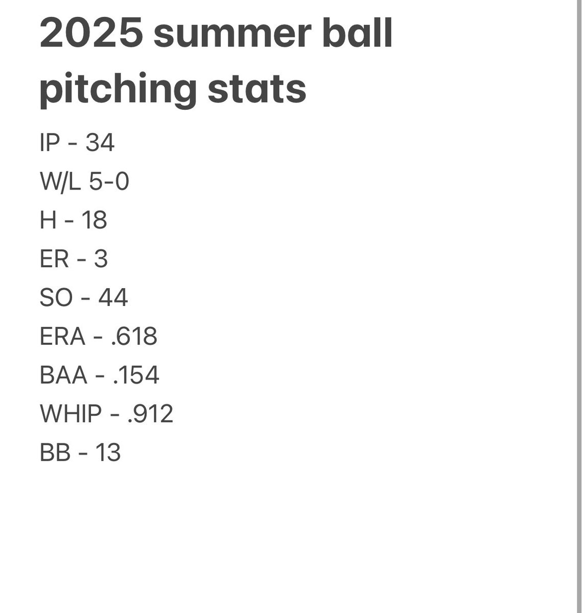 Finished up my last travel ball start on the mound yesterday and was able to get the win 5 - 1 , shoutout to a great defense behind me all summer. FB 81-84 Topped 85 . Finished this summer with a 5-0  record on the mound with 44Ks, 3 earned runs and a ( .618 ERA) <a href="/CoachBailey45/">Drew Bailey</a>