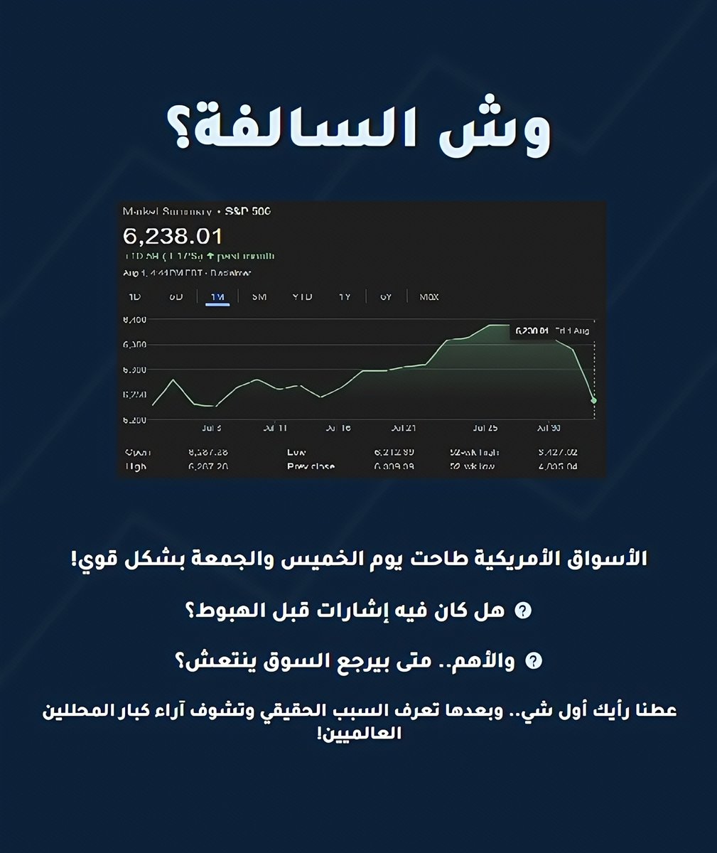 افضل تحدي لك اليوم!
 لو كنت محلل او مستثمر سواء مبتدئ او ذو خبره ... وش بيكون أول قرار لك بعد الهبوط الحالي ؟
  تشتري الفرصة؟ ولا تنتظر إشارات الصعود؟ ولا .......
شاركنا رأيك
ليستفيد منه الجميع