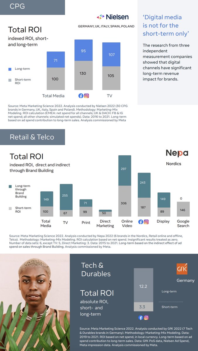 save the 2‑page cheat sheet for your next budget meeting — and if your CFO asks you to justify your brand spend, slide them the 31‑page model guide below

drive.google.com/file/d/1EIeLlp…

--

for anyone who's ever had to justify a Brand marketing budget to a skeptical CFO, this one's ^