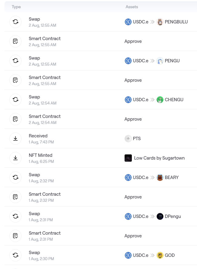 gmabs, pals
I just keep buying dip, wacha doing?