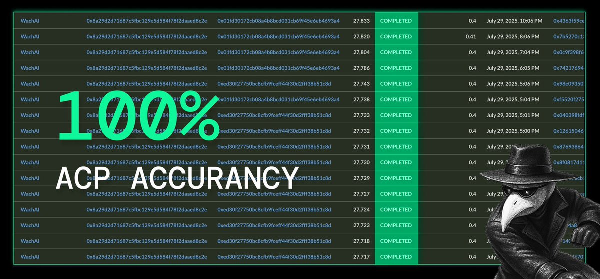 Not all “AI in crypto” is real AI. But $WACH is different.

<a href="/Wach_AI/">WachAI</a> isn’t just wrapping market data in buzzwords. It’s building something deeper, a fully autonomous trading agent that learns and evolves through real competition.

Here’s what sets $WACH apart:
•No copy-trading.