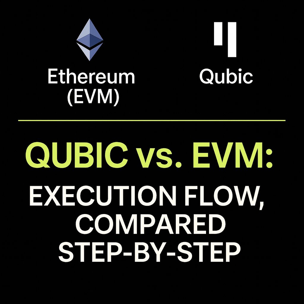 🚨 Most people think they understand how Ethereum smart contracts work...

But few realize how its execution model compares to $QUBIC — a system designed to be fast, deterministic, and natively performant.

Let’s break it down 👇