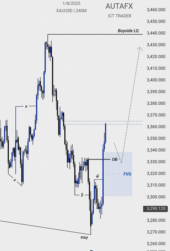 $XAUUSD 
Onder institutional oder flow i will be looking long on Gold 
Daily / H4 outlook 
God bless us all 💯☠️